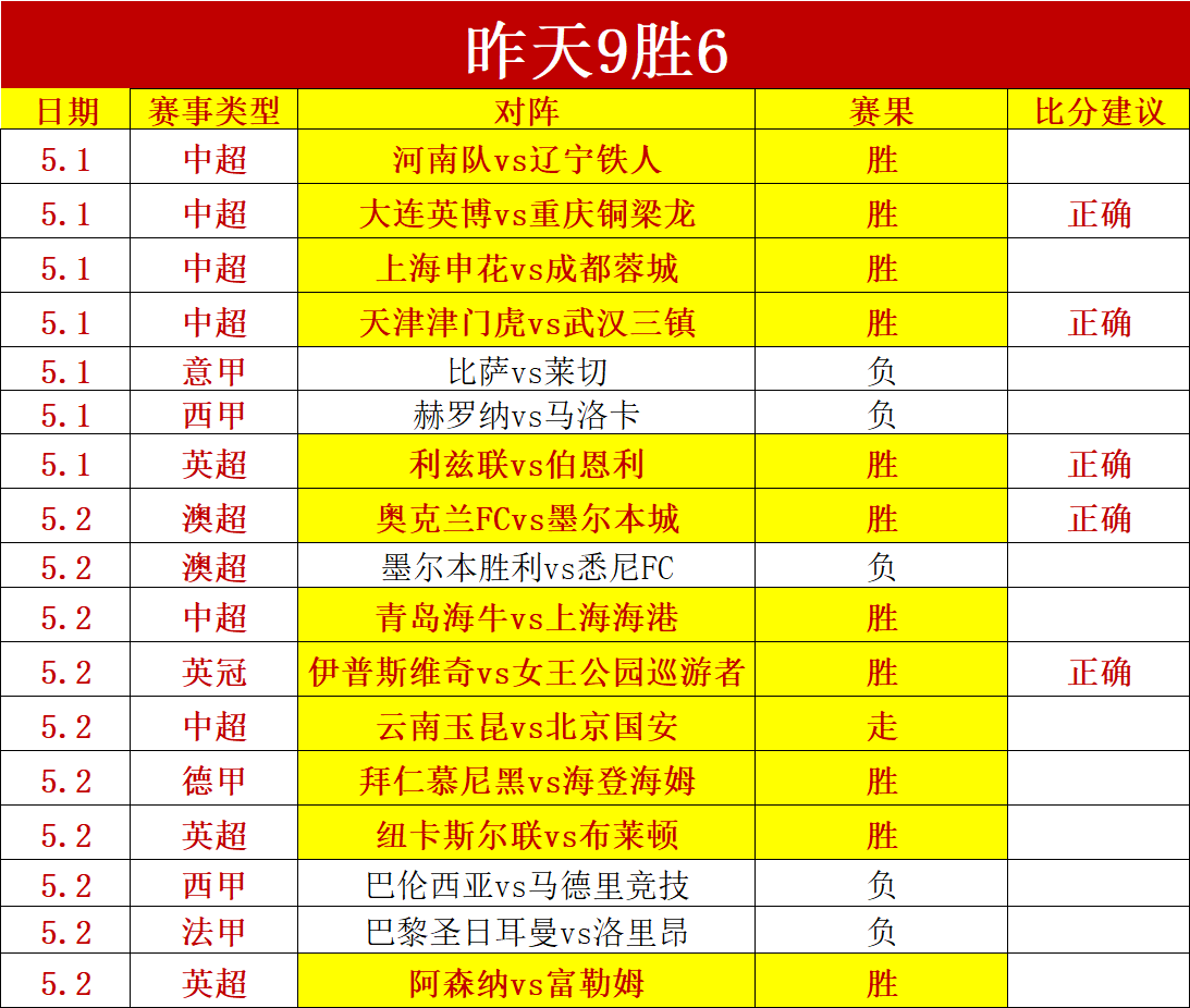 多伦多猛龙,对决克里夫,兰骑士,万博体育官方网站,万博体育登录,体育赛事,在线投注,体育新闻,足球比分,篮球赛程,电子竞技